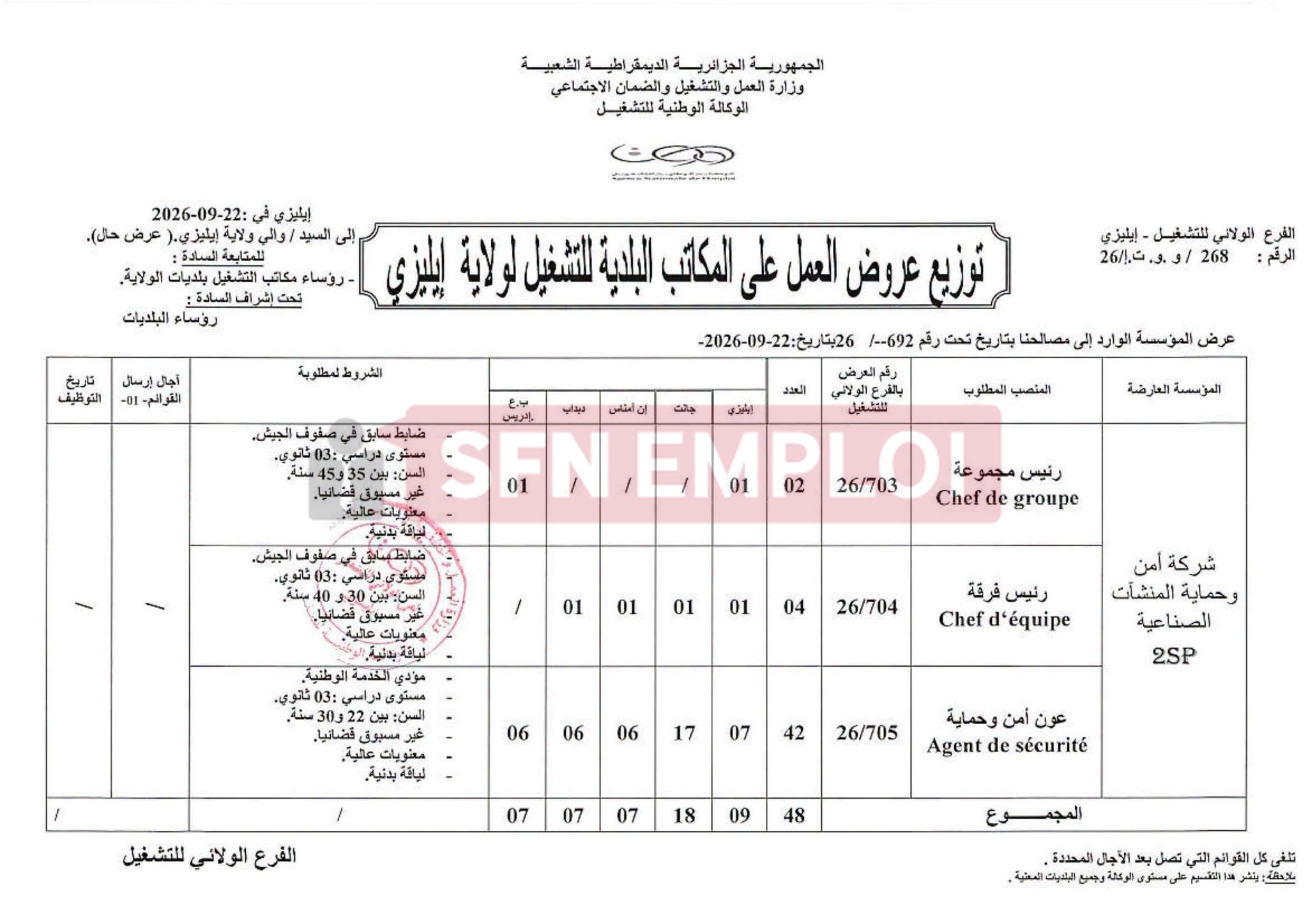 48 منصب عمل بشركة أمن وحماية المنشآت الصناعية 2SP في 5 ولايات - SFN Emploi