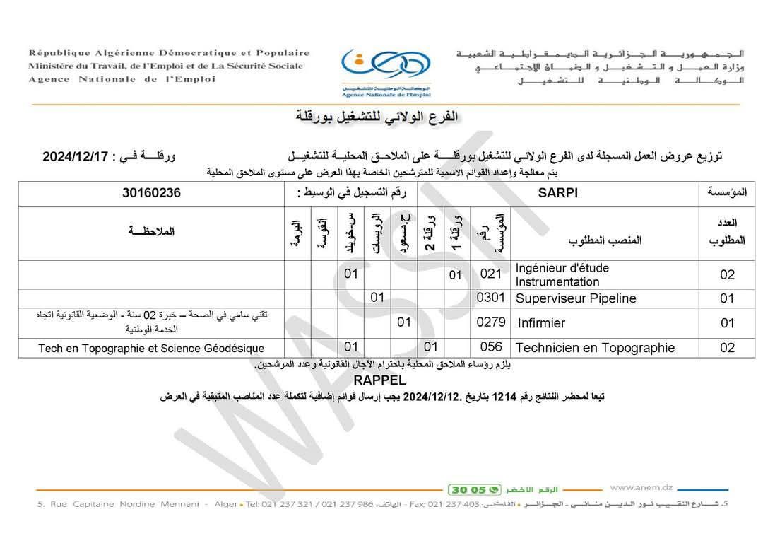 عروض توظيف الشركة الجزائرية لانجاز المشاريع الصناعية SARPI (54 منصب) - SFN Emploi