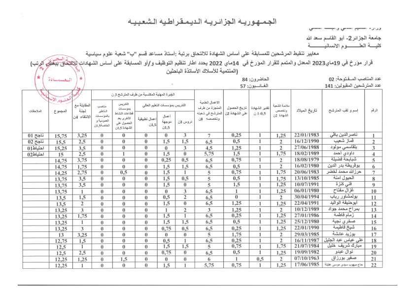 اعلان نتائج مسابقة توظيف الاساتذة المساعدين بجامعة الجزائر 2 - SFN Emploi