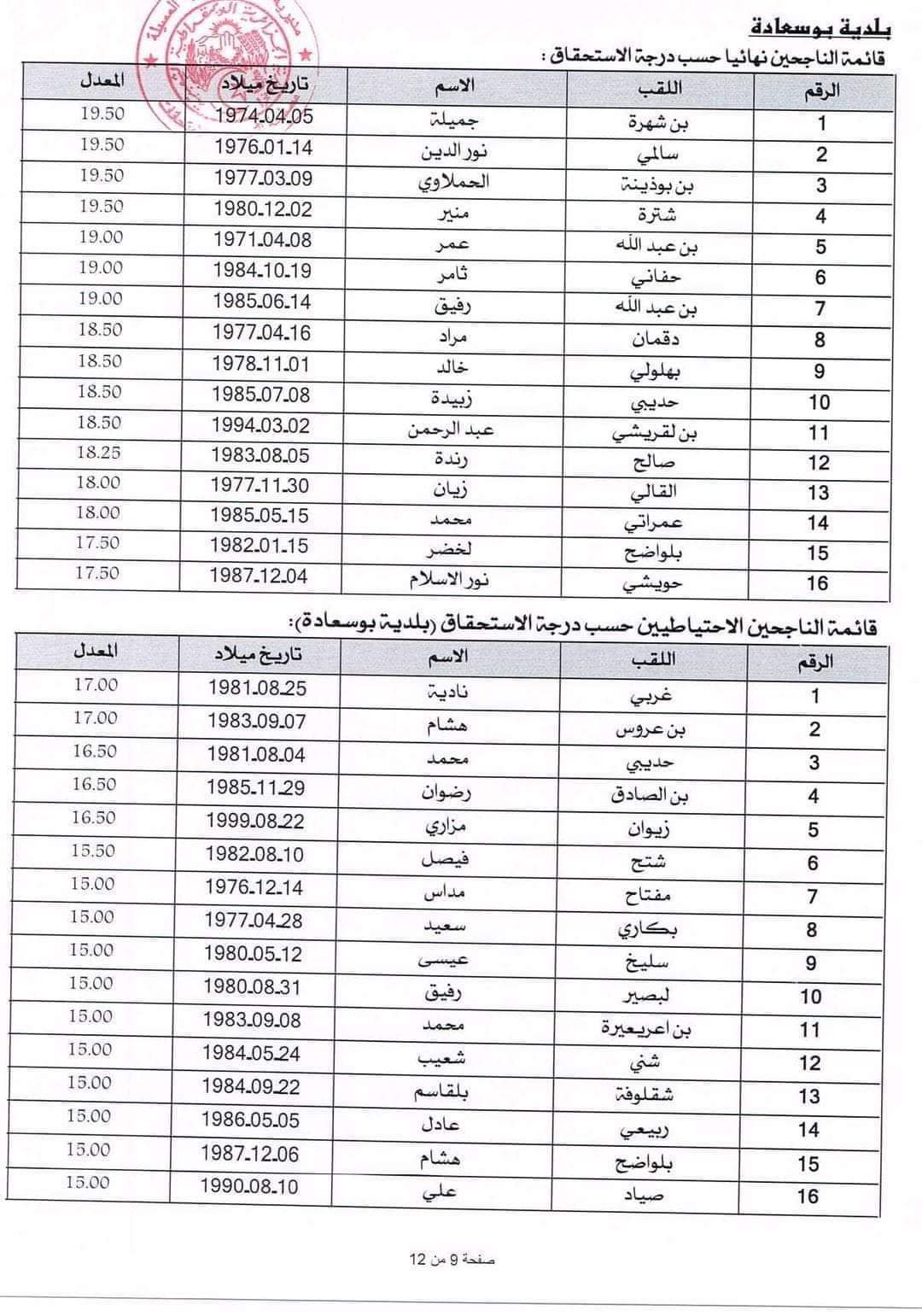 مديرية التربية لولاية المسيلة: إعلان مسابقة توظيف الأعوان المهنيين - SFN Emploi مديرية التربية لولاية المسيلة: إعلان مسابقة توظيف الأعوان المهنيين - SFN Emploi