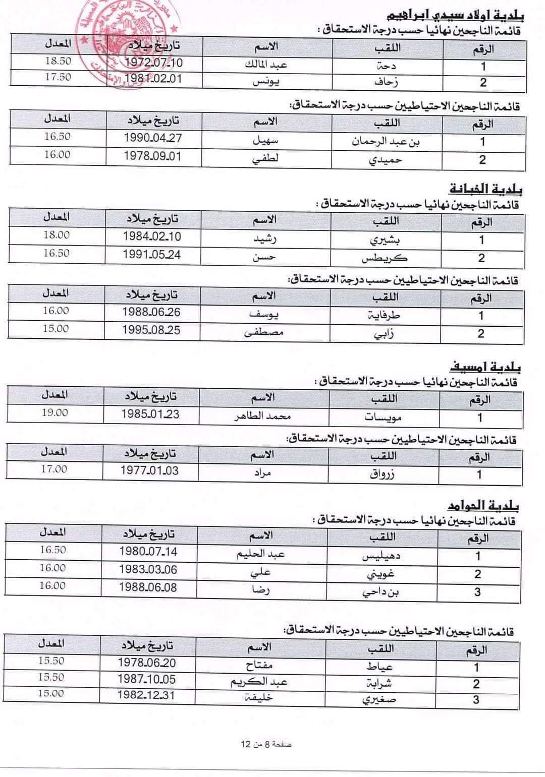 مديرية التربية لولاية المسيلة: إعلان مسابقة توظيف الأعوان المهنيين - SFN Emploi مديرية التربية لولاية المسيلة: إعلان مسابقة توظيف الأعوان المهنيين - SFN Emploi