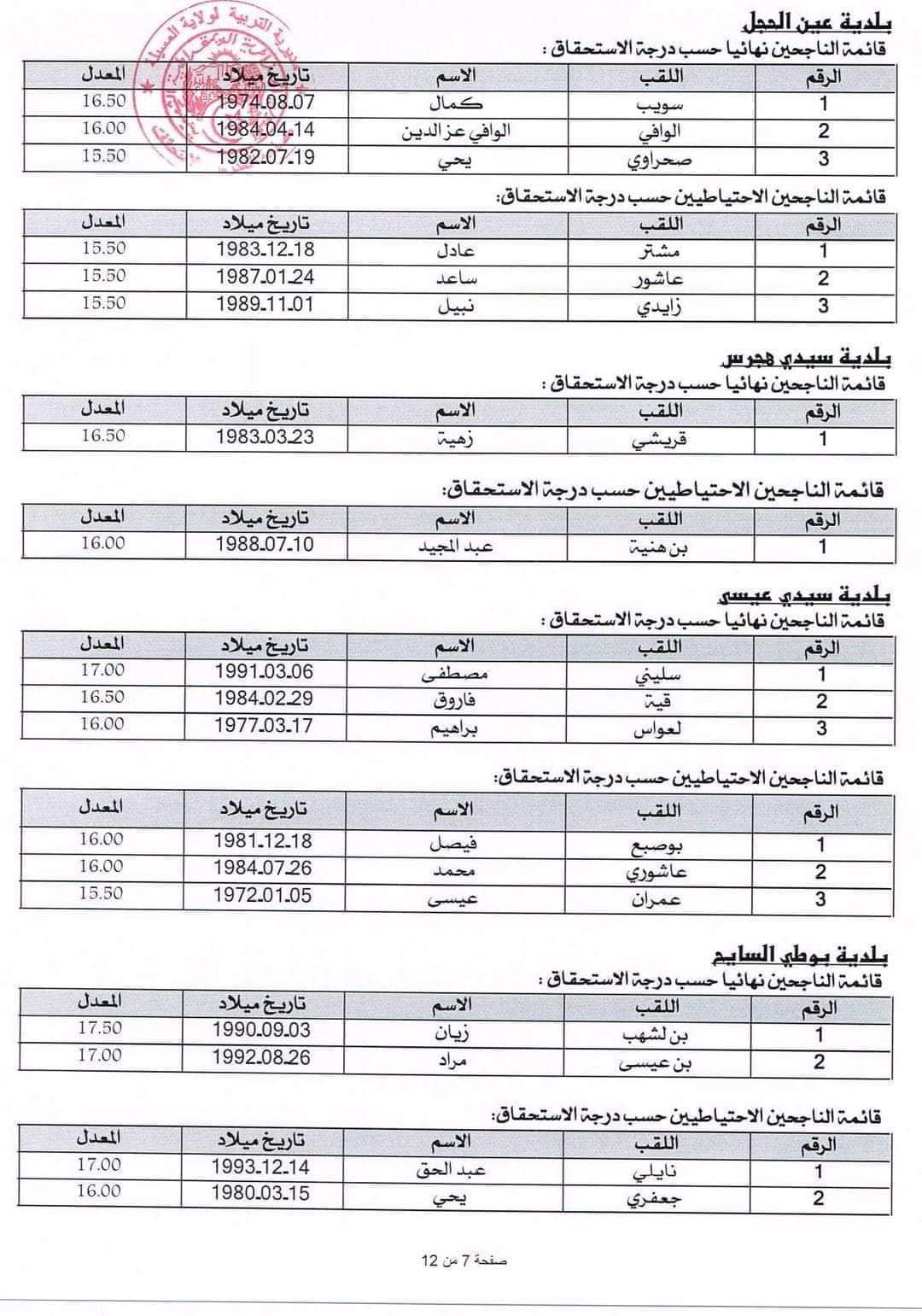مديرية التربية لولاية المسيلة: إعلان مسابقة توظيف الأعوان المهنيين - SFN Emploi مديرية التربية لولاية المسيلة: إعلان مسابقة توظيف الأعوان المهنيين - SFN Emploi