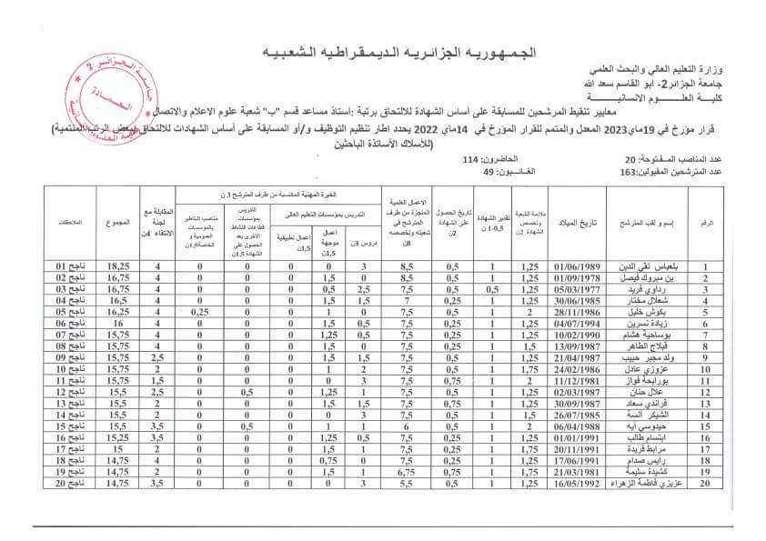 اعلان نتائج مسابقة توظيف الاساتذة المساعدين بجامعة الجزائر 2 - SFN Emploi