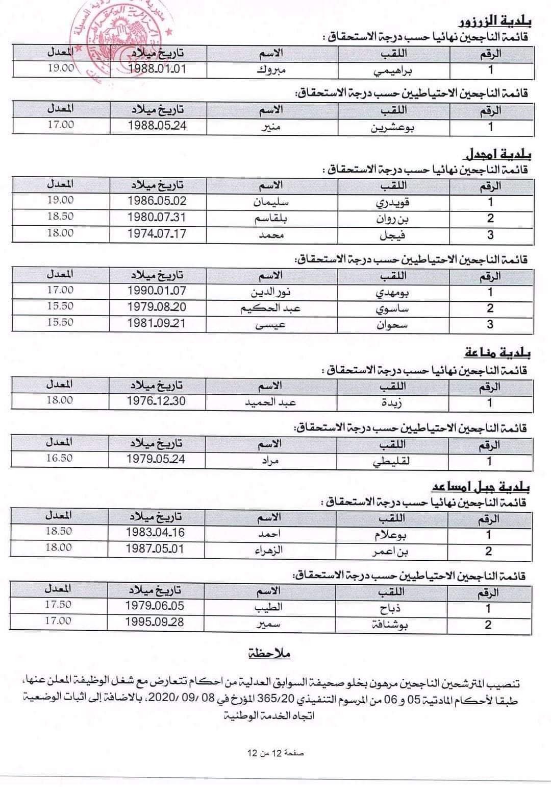 مديرية التربية لولاية المسيلة: إعلان مسابقة توظيف الأعوان المهنيين - SFN Emploi مديرية التربية لولاية المسيلة: إعلان مسابقة توظيف الأعوان المهنيين - SFN Emploi
