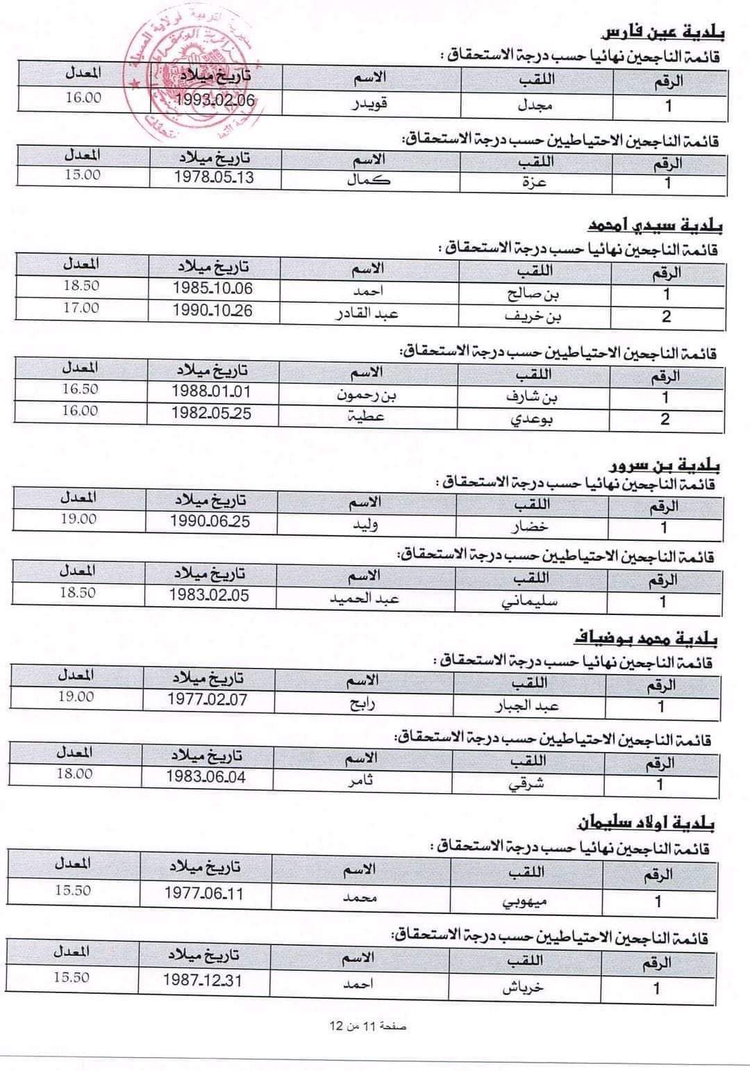 مديرية التربية لولاية المسيلة: إعلان مسابقة توظيف الأعوان المهنيين - SFN Emploi مديرية التربية لولاية المسيلة: إعلان مسابقة توظيف الأعوان المهنيين - SFN Emploi