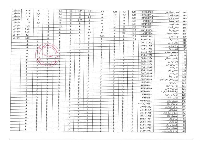 اعلان نتائج مسابقة توظيف الاساتذة المساعدين بجامعة الجزائر 2 - SFN Emploi