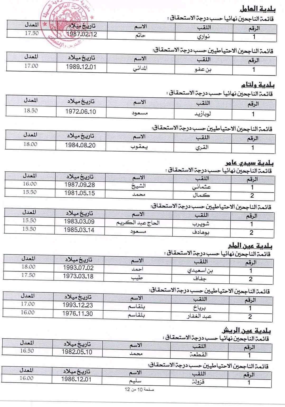 مديرية التربية لولاية المسيلة: إعلان مسابقة توظيف الأعوان المهنيين - SFN Emploi مديرية التربية لولاية المسيلة: إعلان مسابقة توظيف الأعوان المهنيين - SFN Emploi