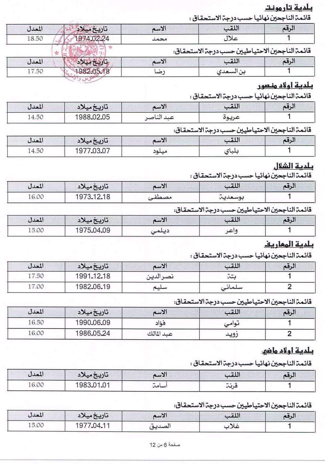 مديرية التربية لولاية المسيلة: إعلان مسابقة توظيف الأعوان المهنيين - SFN Emploi مديرية التربية لولاية المسيلة: إعلان مسابقة توظيف الأعوان المهنيين - SFN Emploi
