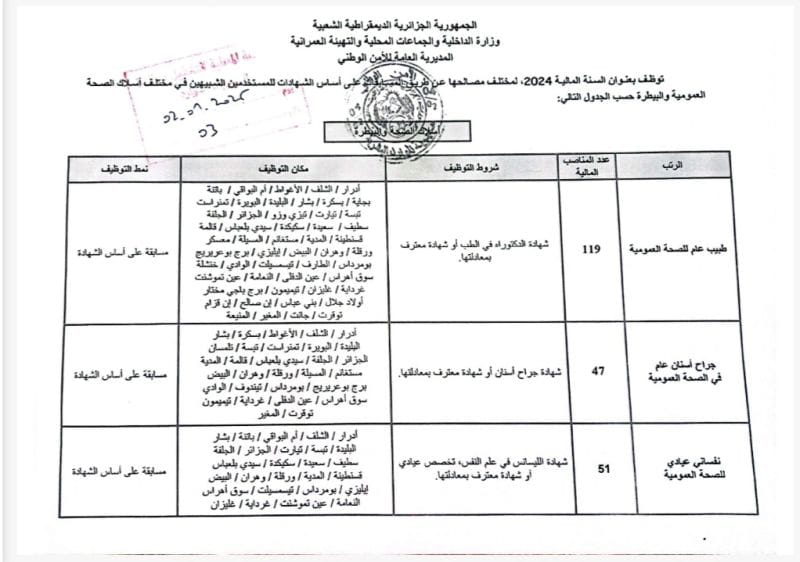 المديرية العامة للأمن الوطني تفتح مسابقات توظيف المستخدمين الشبيهين (320 منصب) - SFN Emploi