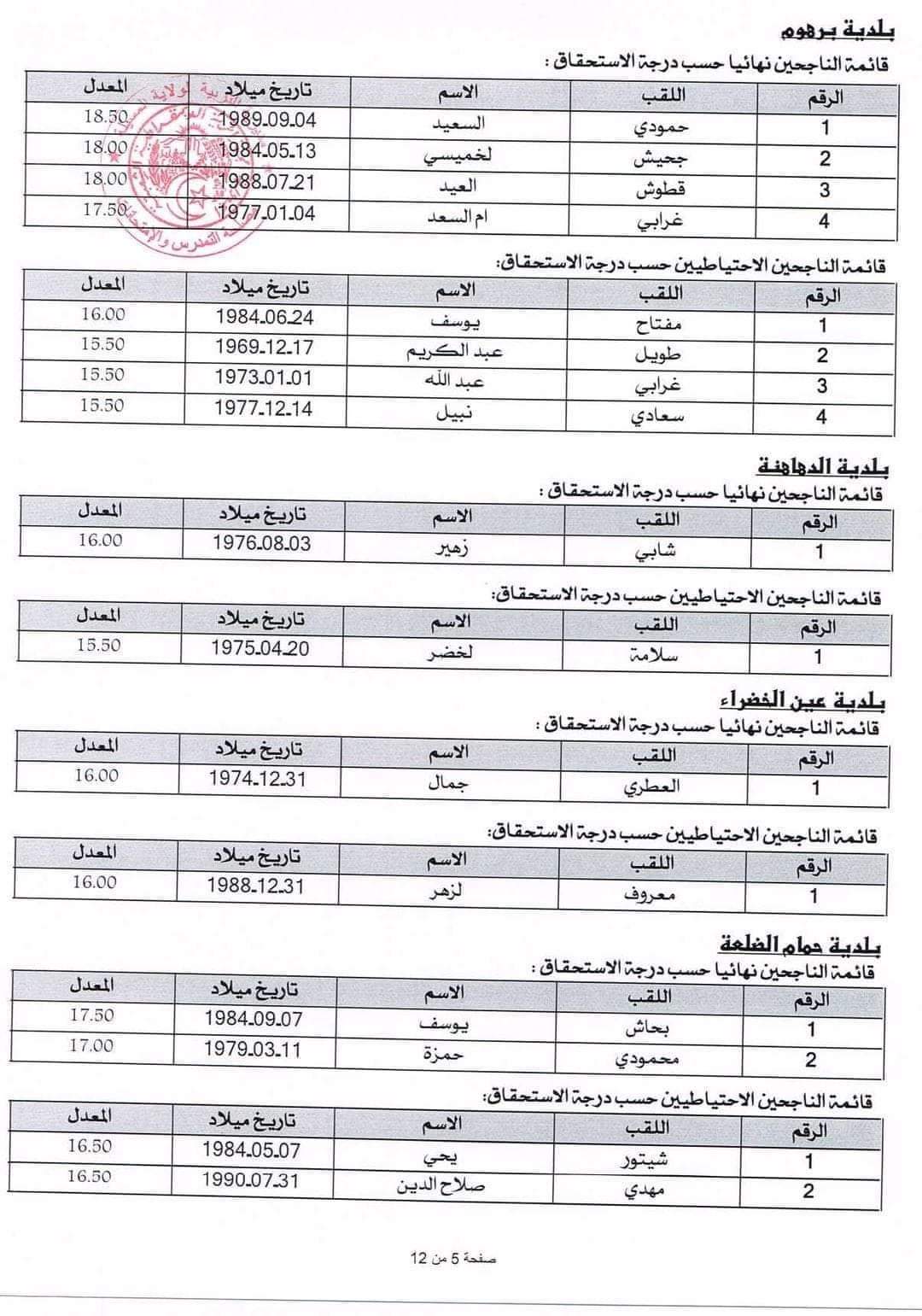 مديرية التربية لولاية المسيلة: إعلان مسابقة توظيف الأعوان المهنيين - SFN Emploi مديرية التربية لولاية المسيلة: إعلان مسابقة توظيف الأعوان المهنيين - SFN Emploi