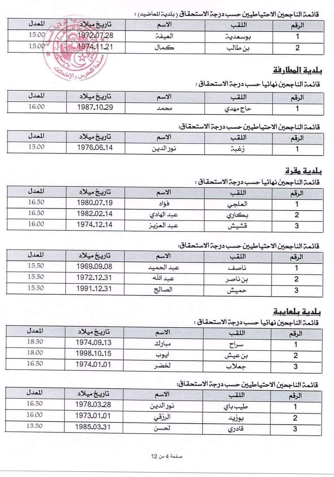 مديرية التربية لولاية المسيلة: إعلان مسابقة توظيف الأعوان المهنيين - SFN Emploi مديرية التربية لولاية المسيلة: إعلان مسابقة توظيف الأعوان المهنيين - SFN Emploi