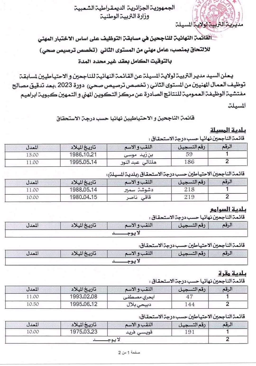 مديرية التربية لولاية المسيلة: إعلان مسابقة توظيف الأعوان المهنيين - SFN Emploi مديرية التربية لولاية المسيلة: إعلان مسابقة توظيف الأعوان المهنيين - SFN Emploi
