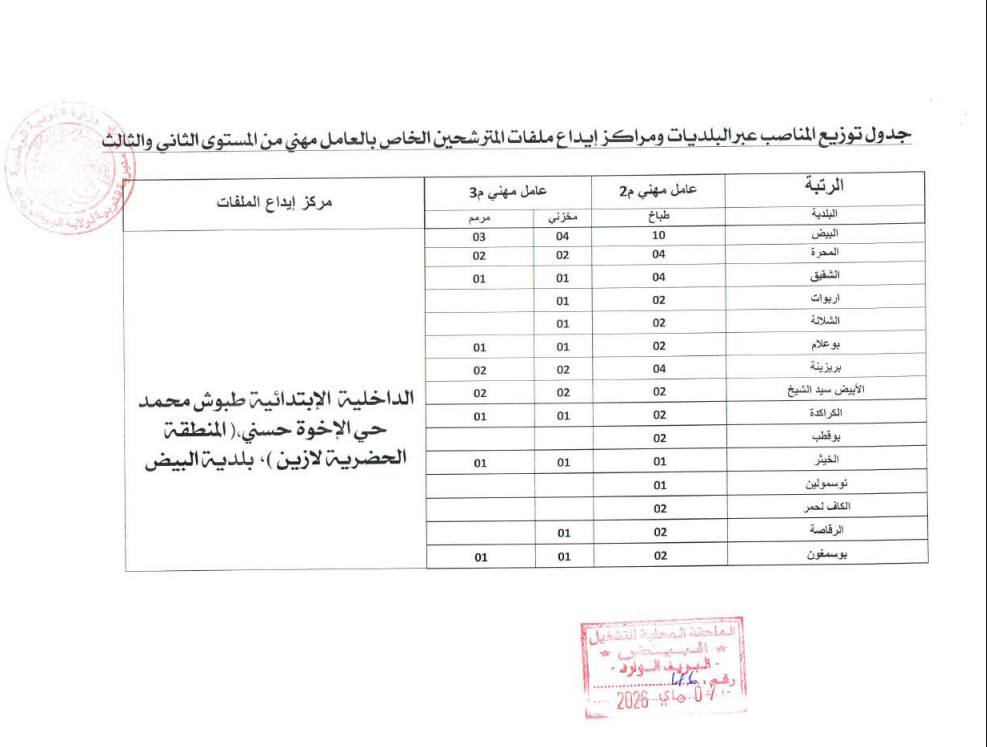 مديرية التربية تعلن عن توظيف أكثر من 200 عون متعاقد في عدة رتب - SFN Emploi