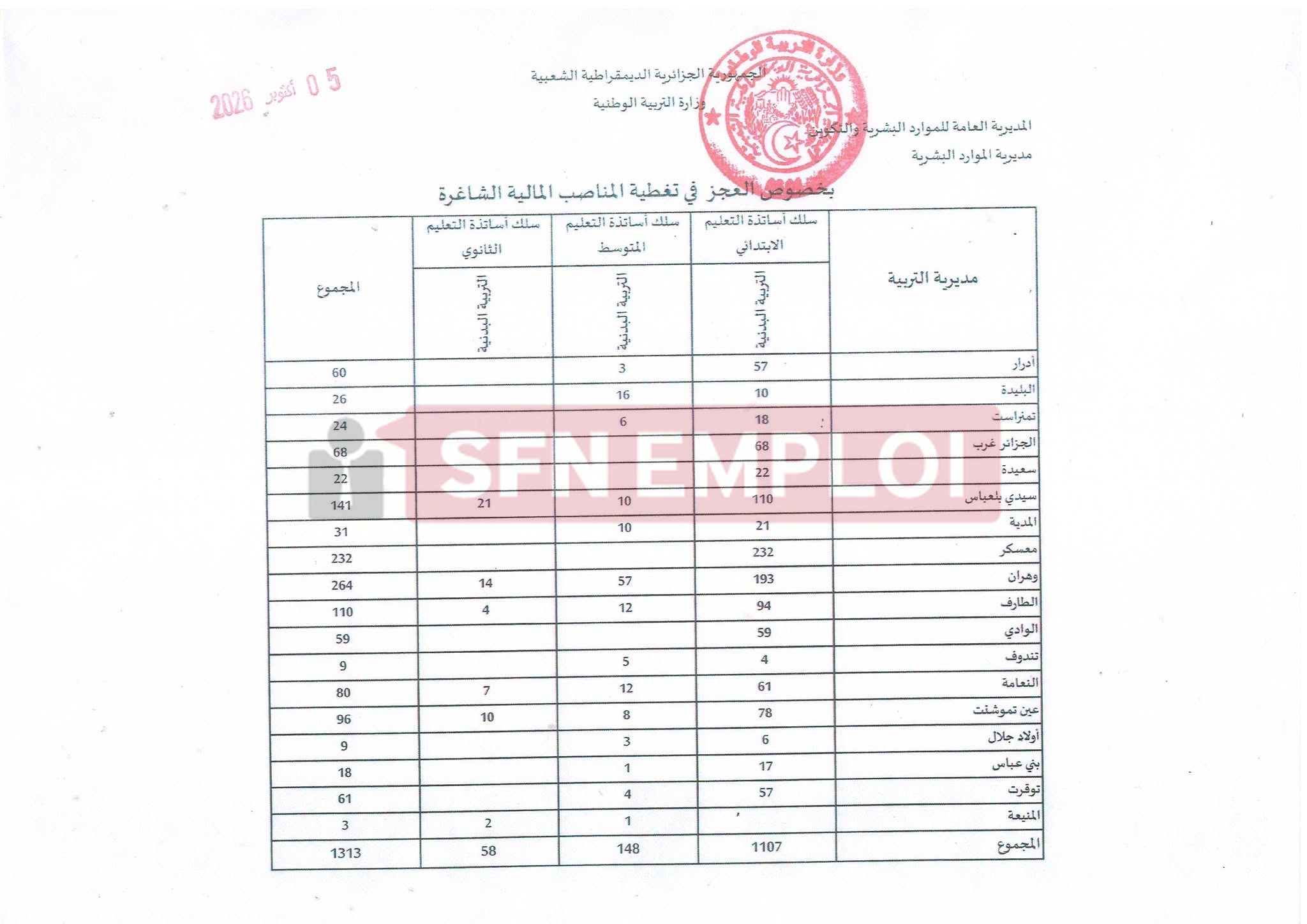وزارة التربية الوطنية تفتح التوظيف للأساتذة بالتعاقد المؤقت بـ 18 مديرية تربية (1313 منصب) - SFN Emploi وزارة التربية الوطنية تفتح التوظيف للأساتذة بالتعاقد المؤقت بـ 18 مديرية تربية (1313 منصب) - SFN Emploi