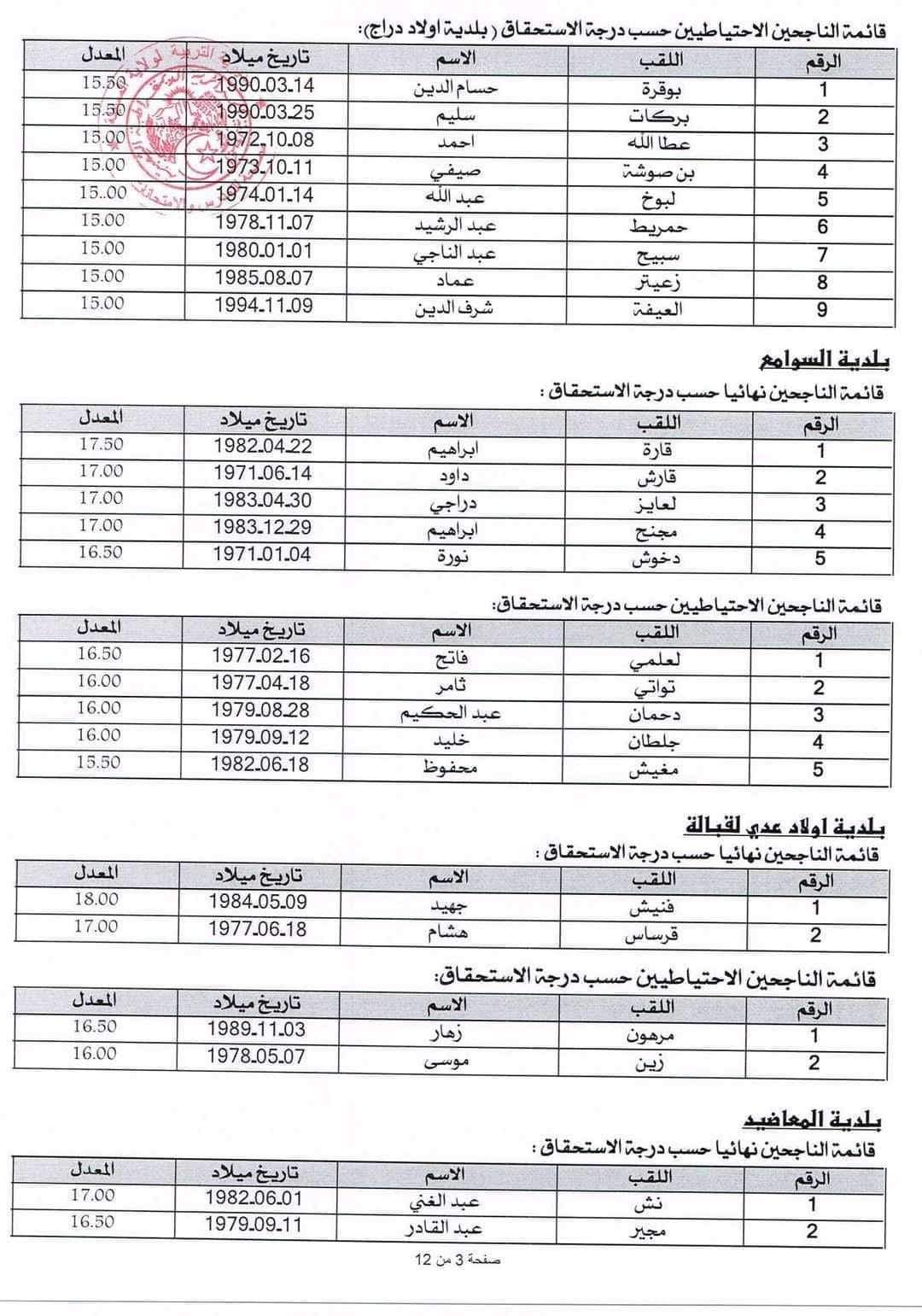 مديرية التربية لولاية المسيلة: إعلان مسابقة توظيف الأعوان المهنيين - SFN Emploi مديرية التربية لولاية المسيلة: إعلان مسابقة توظيف الأعوان المهنيين - SFN Emploi