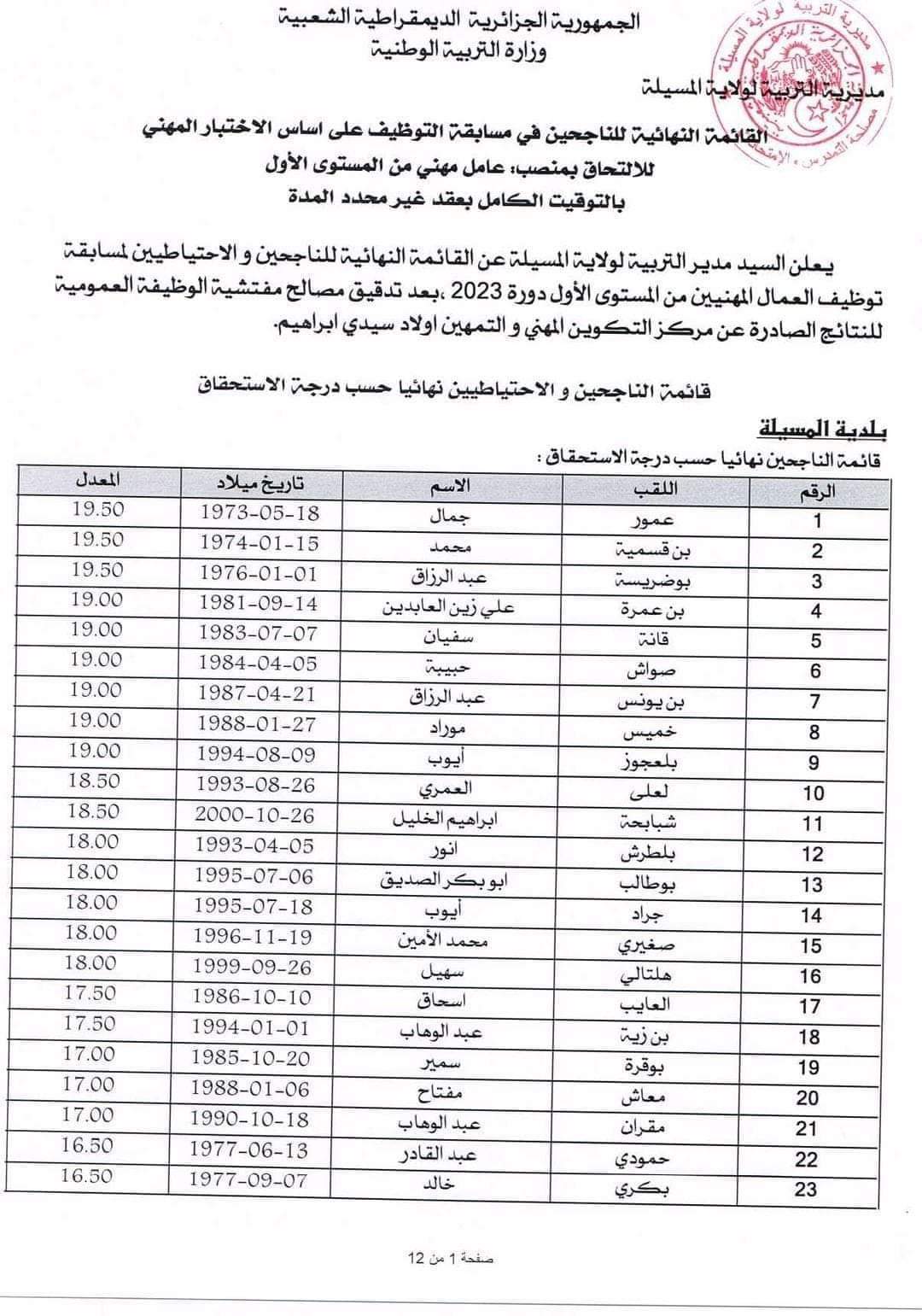 مديرية التربية لولاية المسيلة: إعلان مسابقة توظيف الأعوان المهنيين - SFN Emploi مديرية التربية لولاية المسيلة: إعلان مسابقة توظيف الأعوان المهنيين - SFN Emploi