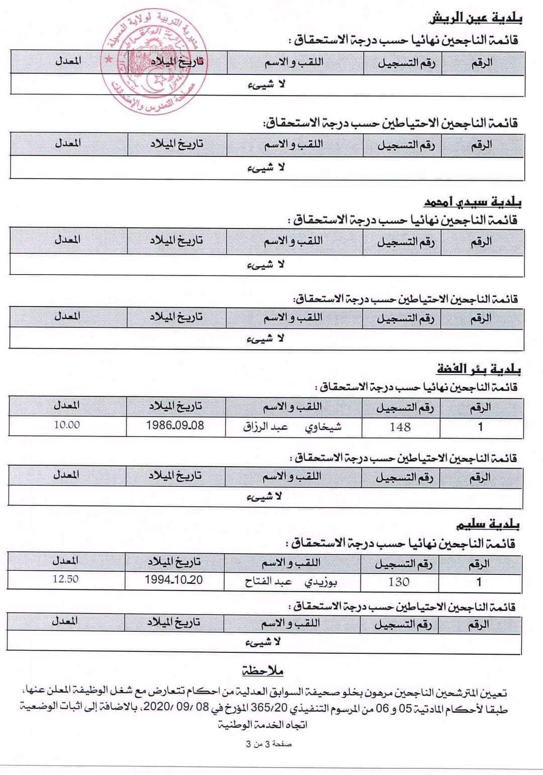 مديرية التربية لولاية المسيلة: إعلان مسابقة توظيف الأعوان المهنيين - SFN Emploi مديرية التربية لولاية المسيلة: إعلان مسابقة توظيف الأعوان المهنيين - SFN Emploi