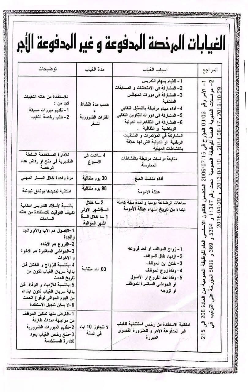 الغيابات المرخصة والمدفوعة وغير المدفوعة الأجر في الجزائر: كل ما يجب معرفته - SFN Emploi