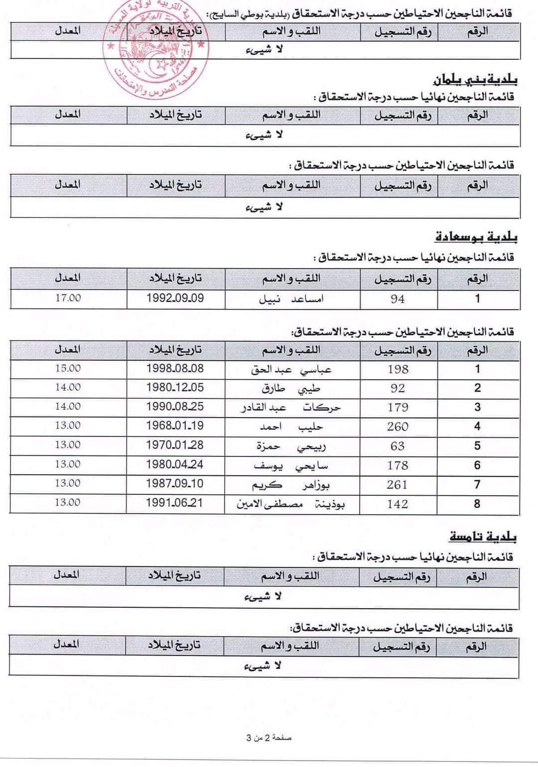 مديرية التربية لولاية المسيلة: إعلان مسابقة توظيف الأعوان المهنيين - SFN Emploi مديرية التربية لولاية المسيلة: إعلان مسابقة توظيف الأعوان المهنيين - SFN Emploi