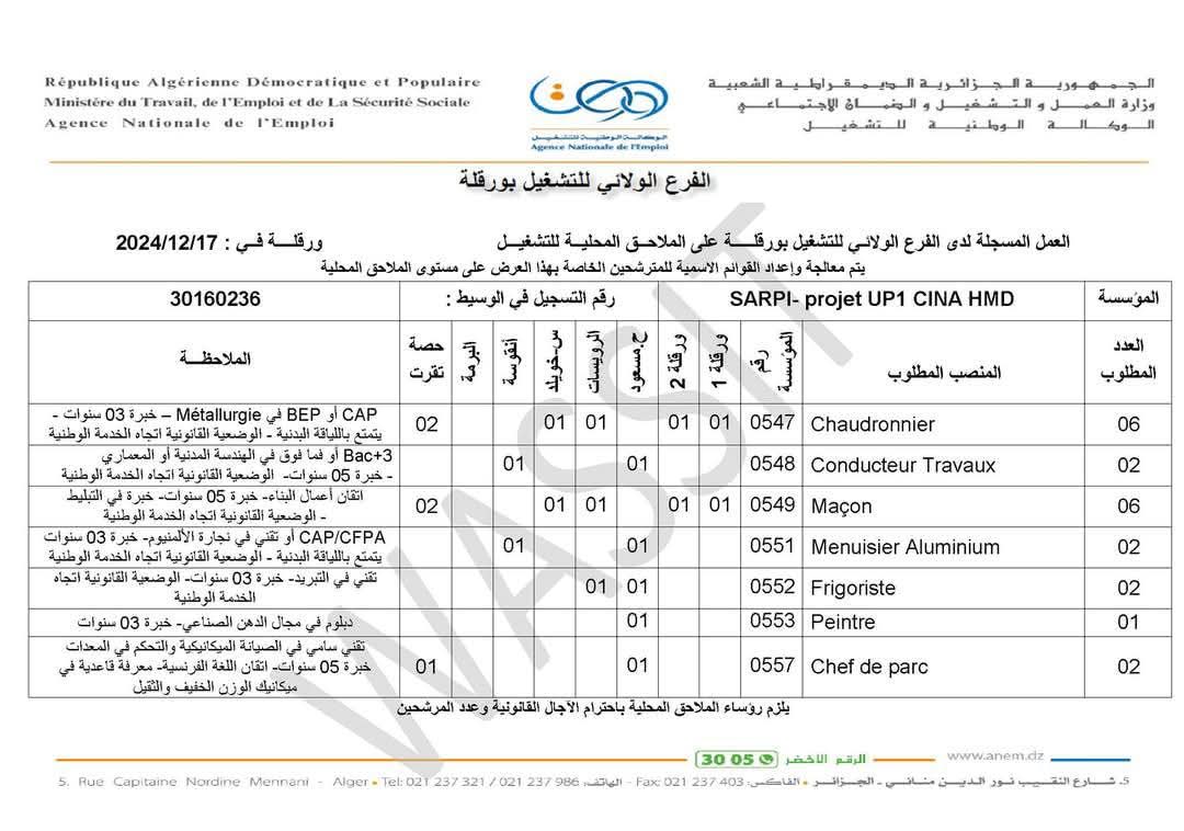 عروض توظيف الشركة الجزائرية لانجاز المشاريع الصناعية SARPI (54 منصب) - SFN Emploi