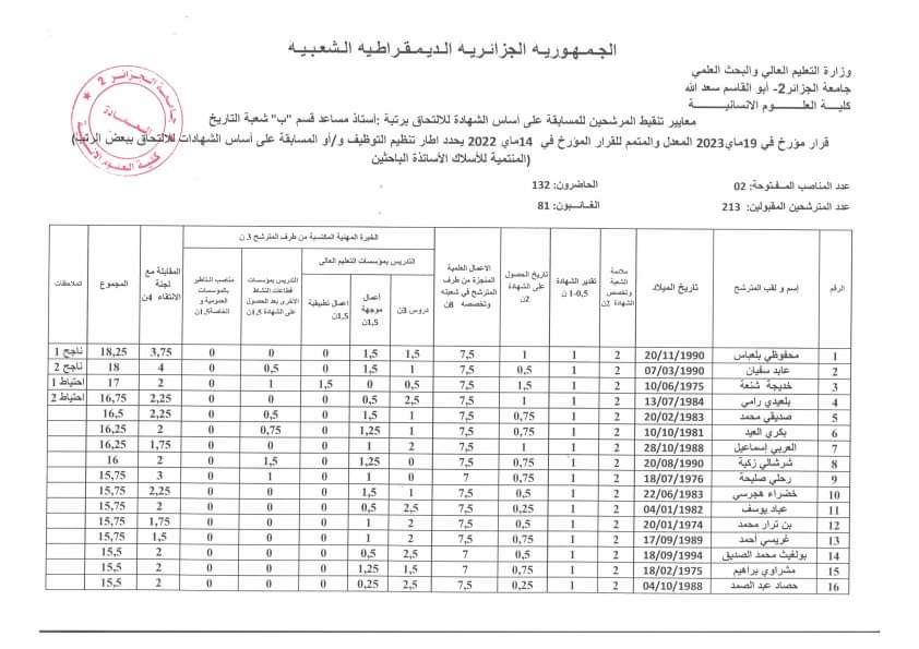 اعلان نتائج مسابقة توظيف الاساتذة المساعدين بجامعة الجزائر 2 - SFN Emploi