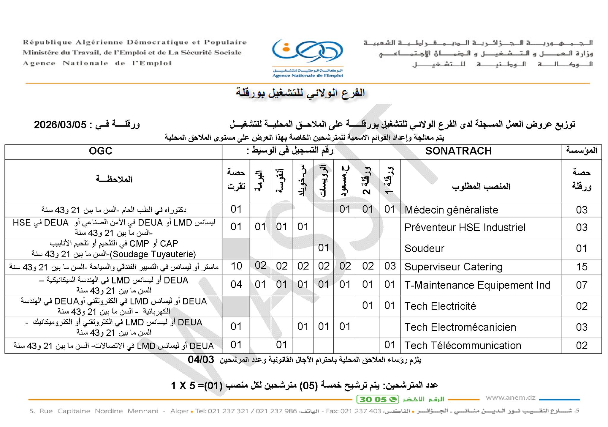 التوظيف في سوناطراك : عرض عمل ب 174 منصب - SFN Emploi