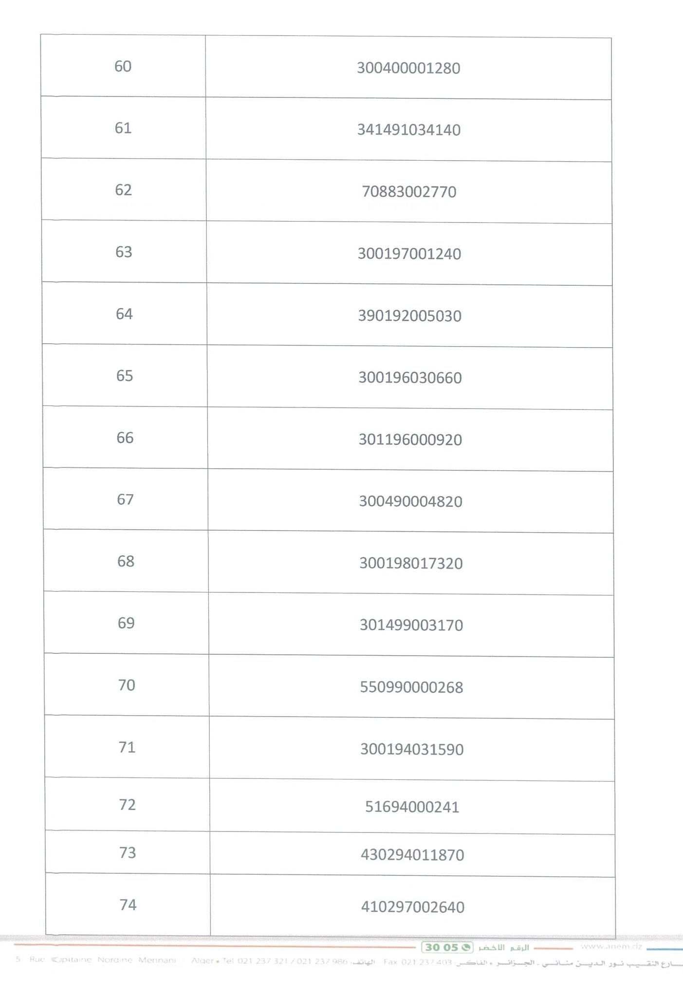 انتقاء 90 مترشحًا ضمن عرض عمل سوناطراك بورقلة وإعادة طرح 84 منصبًا لاحقًا - SFN Emploi