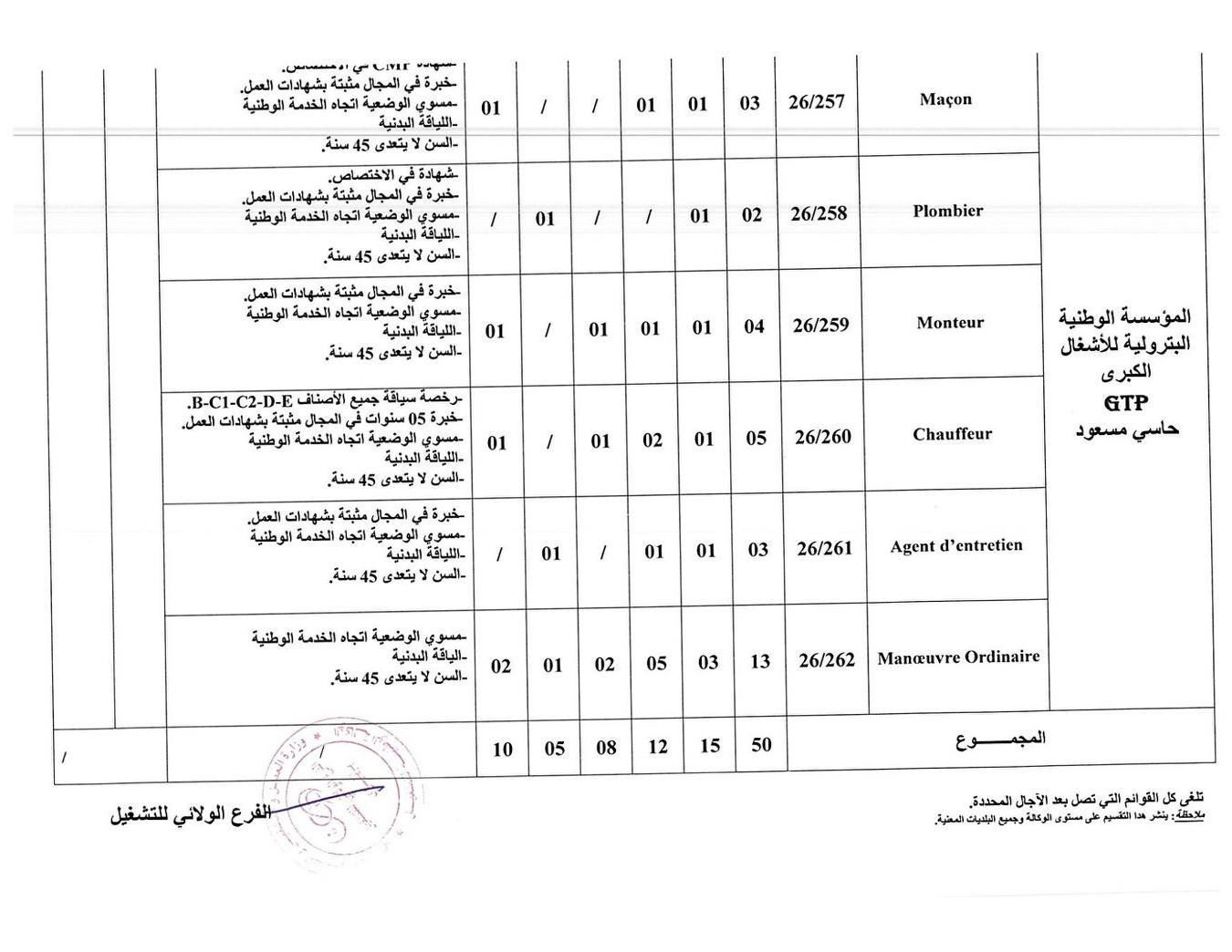 إعلانات توظيف بالمؤسسة الوطنية البترولية للأشغال الكبرى GTP (50 منصب) - SFN Emploi