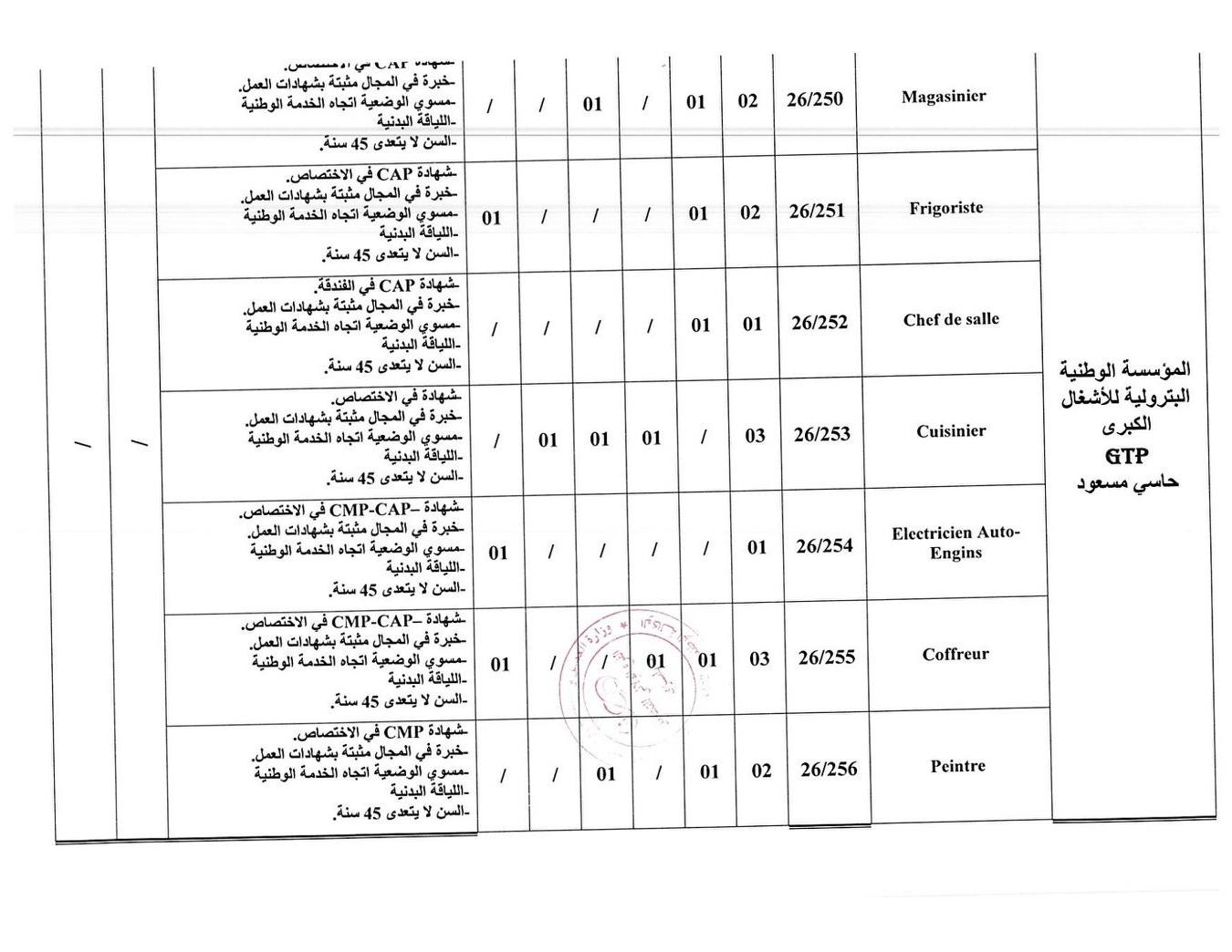 إعلانات توظيف بالمؤسسة الوطنية البترولية للأشغال الكبرى GTP (50 منصب) - SFN Emploi