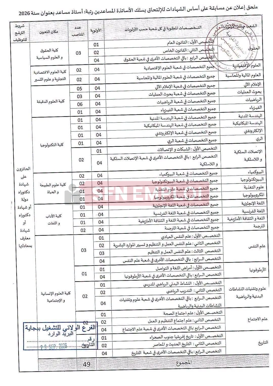 جامعة عبد الرحمان ميرة بجاية تعلن عن توظيف 49 أستاذًا مساعدًا بعنوان 2026 - SFN Emploi جامعة عبد الرحمان ميرة بجاية تعلن عن توظيف 49 أستاذًا مساعدًا بعنوان 2026 - SFN Emploi