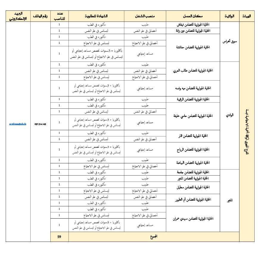فتح مسابقة توظيف بـ378 منصب لدى وكالة التنمية الاجتماعية - SFN Emploi
