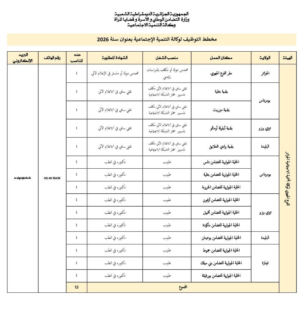 فتح مسابقة توظيف بـ378 منصب لدى وكالة التنمية الاجتماعية - SFN Emploi