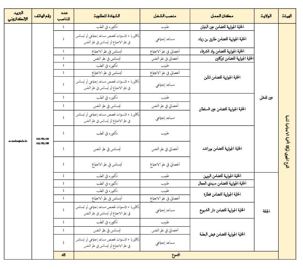 فتح مسابقة توظيف بـ378 منصب لدى وكالة التنمية الاجتماعية - SFN Emploi فتح مسابقة توظيف بـ378 منصب لدى وكالة التنمية الاجتماعية - SFN Emploi
