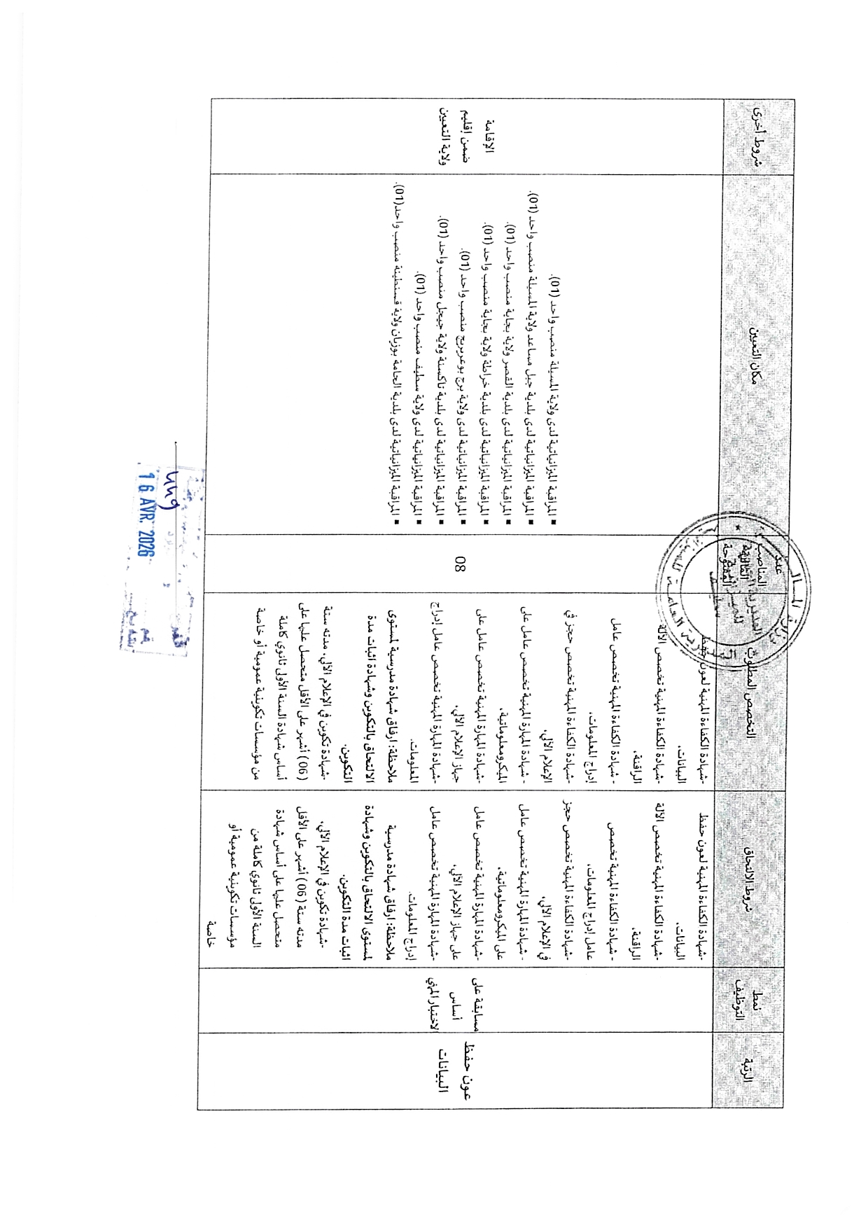 توظيف جديد في سطيف 2026: فتح 40 منصبًا بالمديرية الجهوية للميزانية - SFN Emploi