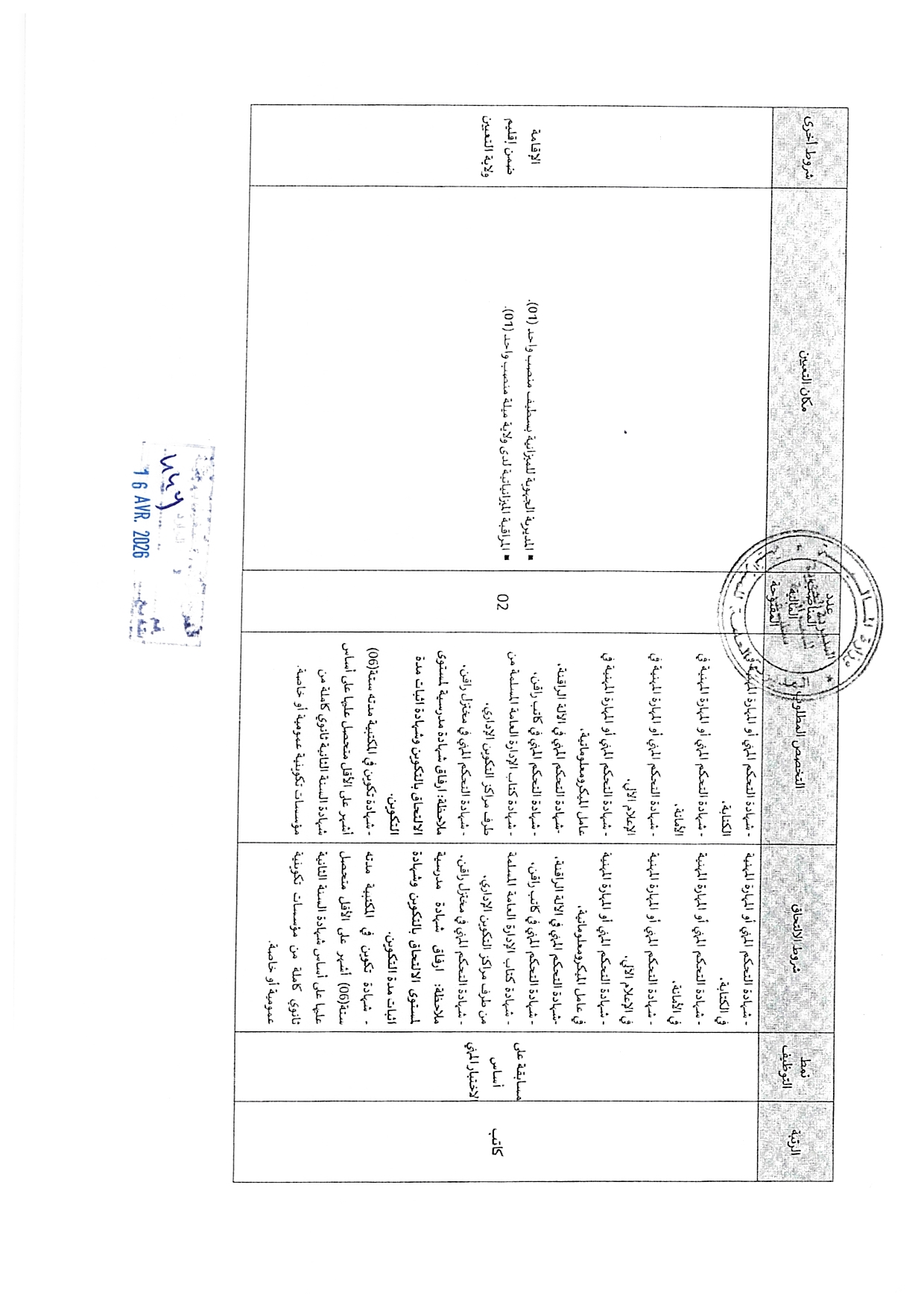 توظيف جديد في سطيف 2026: فتح 40 منصبًا بالمديرية الجهوية للميزانية - SFN Emploi