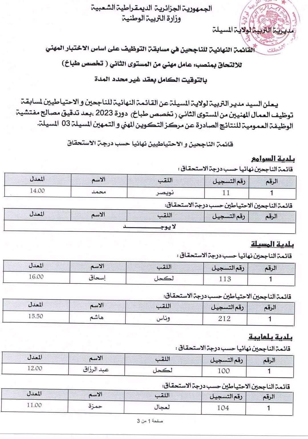 مديرية التربية لولاية المسيلة: إعلان مسابقة توظيف الأعوان المهنيين - SFN Emploi مديرية التربية لولاية المسيلة: إعلان مسابقة توظيف الأعوان المهنيين - SFN Emploi