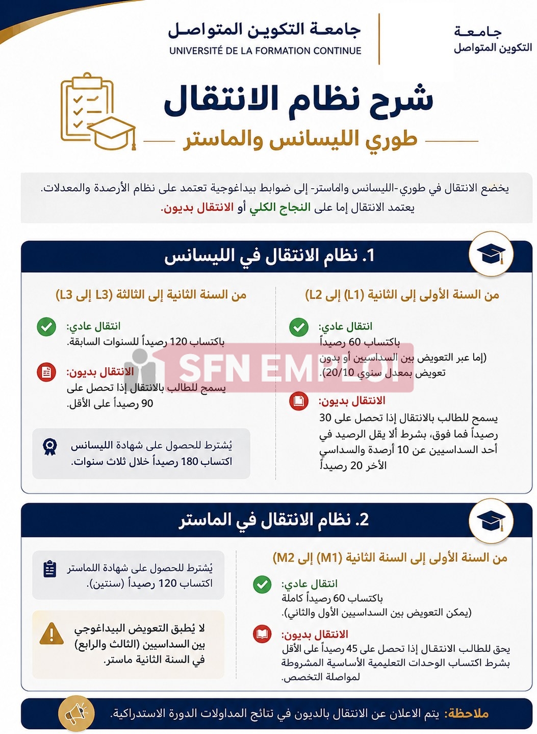 شرح نظام الانتقال في طوري الليسانس والماستر بجامعة التكوين المتواصل - SFN Emploi