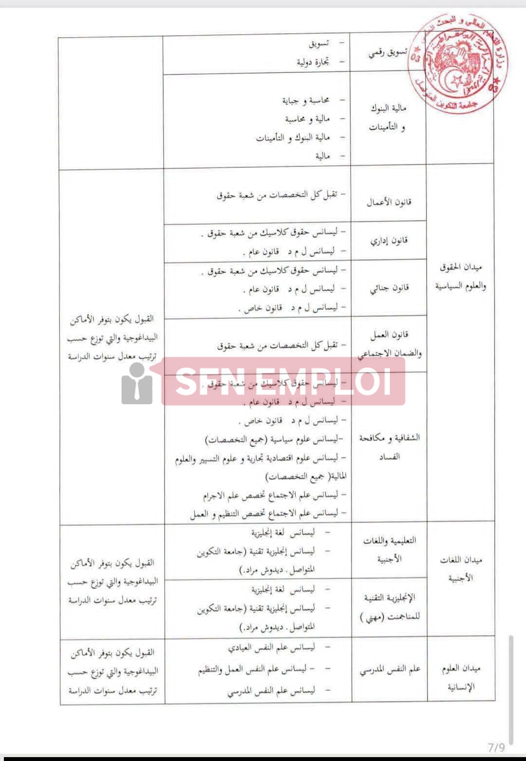 preinscription ufc dz : من هنا التسجيل في جامعة التكوين المتواصل 2026-2027 - SFN Emploi