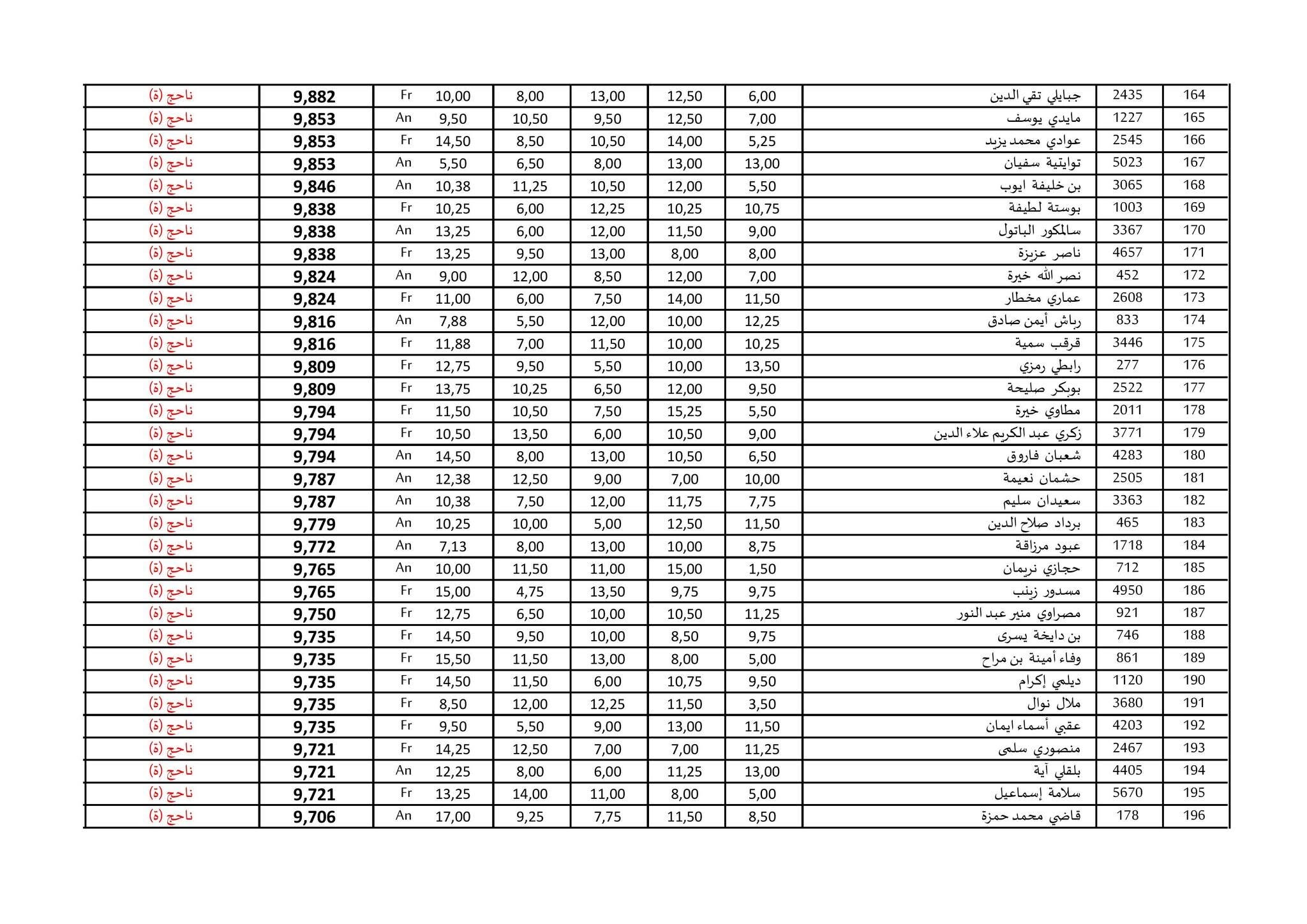 وزارة العدل 2026: الإعلان عن نتائج الاختبارات الكتابية لمسابقة توظيف الطلبة القضاة - SFN Emploi