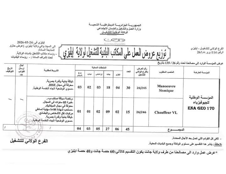 45 منصب عمل جديد بالمؤسسة الوطنية للجيوفيزياء ENA GEO - SFN Emploi