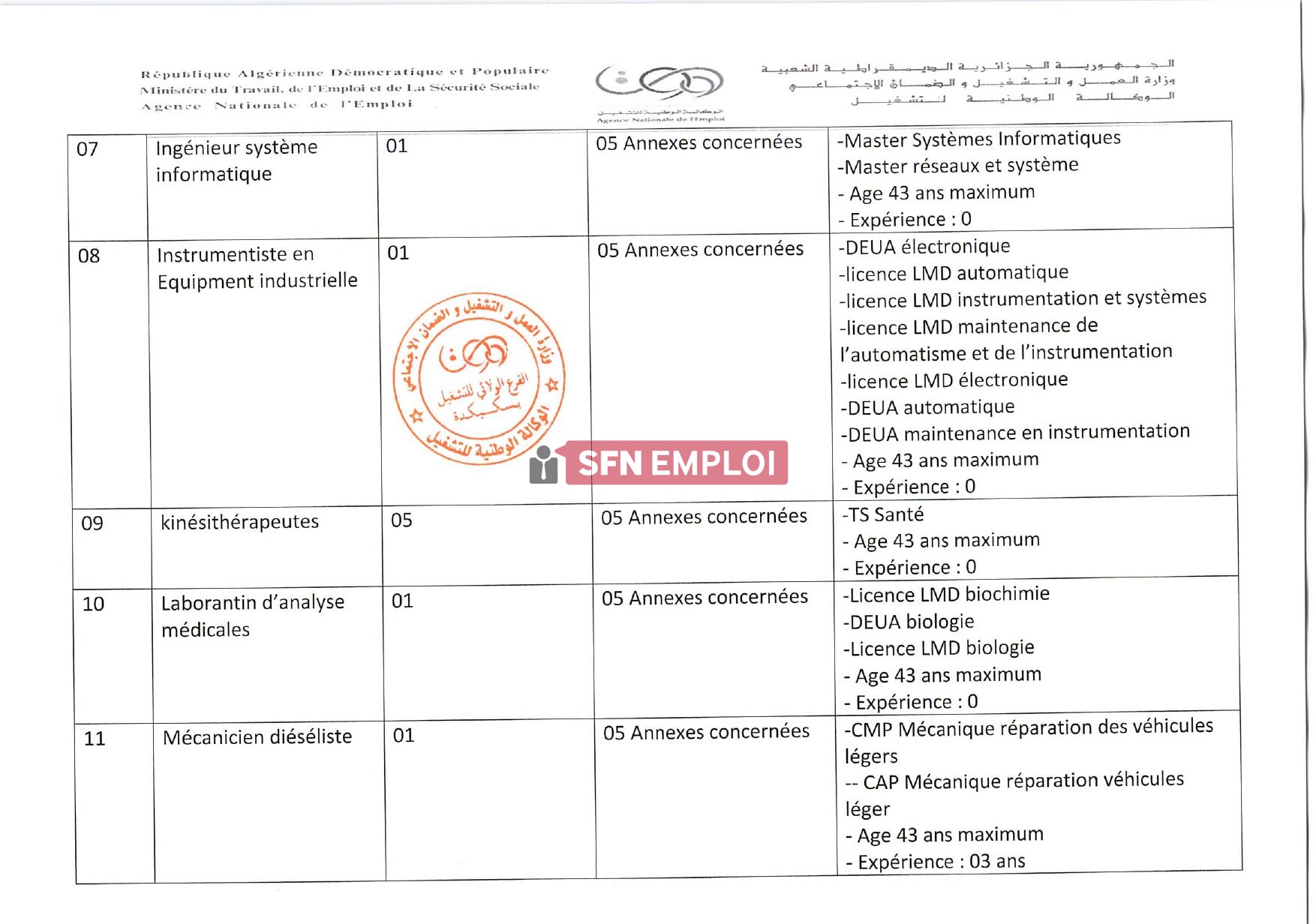 سوناطراك RPC تفتح باب التوظيف: 14 عرض عمل لسنة 2026 - SFN Emploi