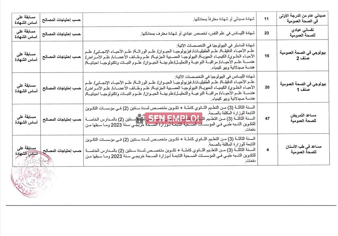 توظيف جديد بالأمن الوطني 2026: فتح 645 منصب في عدة تخصصات..إليكم شروط المشاركة - SFN Emploi