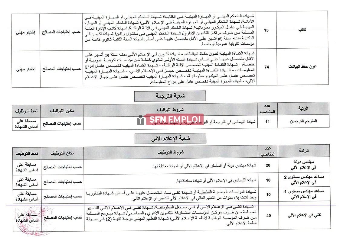 توظيف جديد بالأمن الوطني 2026: فتح 645 منصب في عدة تخصصات..إليكم شروط المشاركة - SFN Emploi