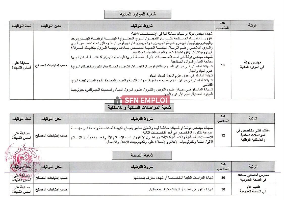 توظيف جديد بالأمن الوطني 2026: فتح 645 منصب في عدة تخصصات..إليكم شروط المشاركة - SFN Emploi
