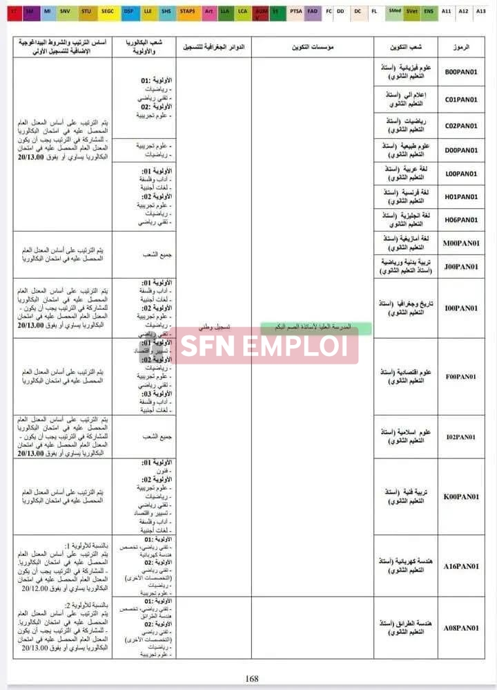 لأول مرة منذ إنشائها.. المدرسة العليا لأساتذة الصم والبكم تفتح أبوابها لحاملي بكالوريا 2026 - SFN Emploi