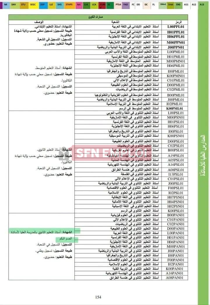 لأول مرة منذ إنشائها.. المدرسة العليا لأساتذة الصم والبكم تفتح أبوابها لحاملي بكالوريا 2026 - SFN Emploi