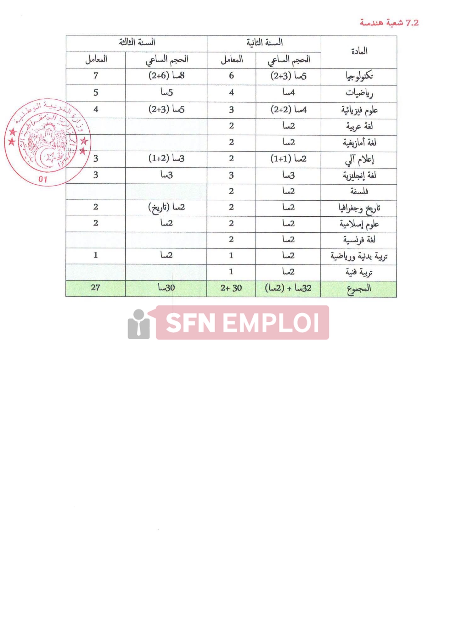 تعديل مواقيت التعليم في الجزائر للموسم الدراسي 2026/2027: قراءة في القرارات الجديدة وانعكاساتها على التلاميذ - SFN Emploi