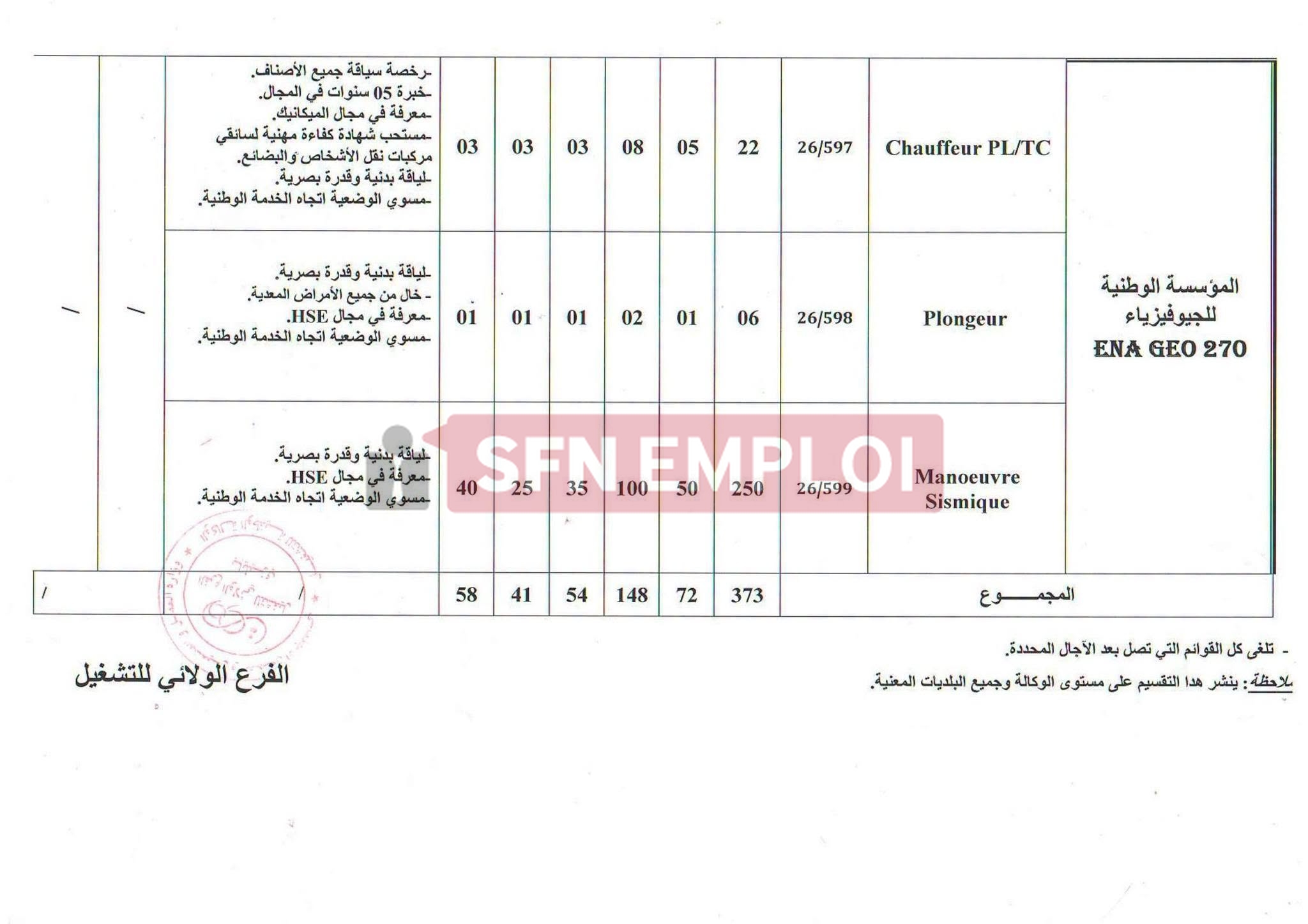 المؤسسة الوطنية للجيوفيزياء تعلن عن توظيف 373 عاملاً عبر عدة ولايات - SFN Emploi