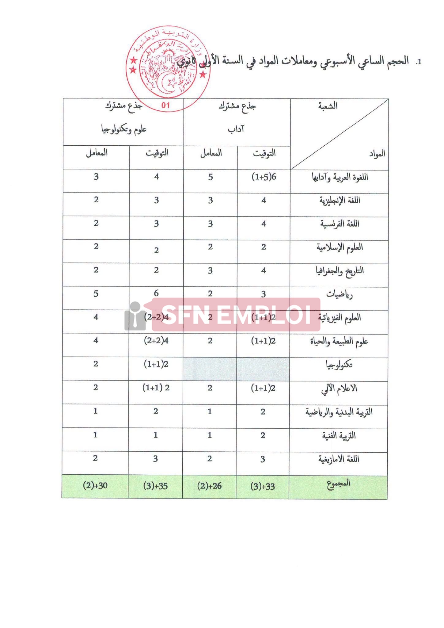 تعديل مواقيت التعليم في الجزائر للموسم الدراسي 2026/2027: قراءة في القرارات الجديدة وانعكاساتها على التلاميذ - SFN Emploi