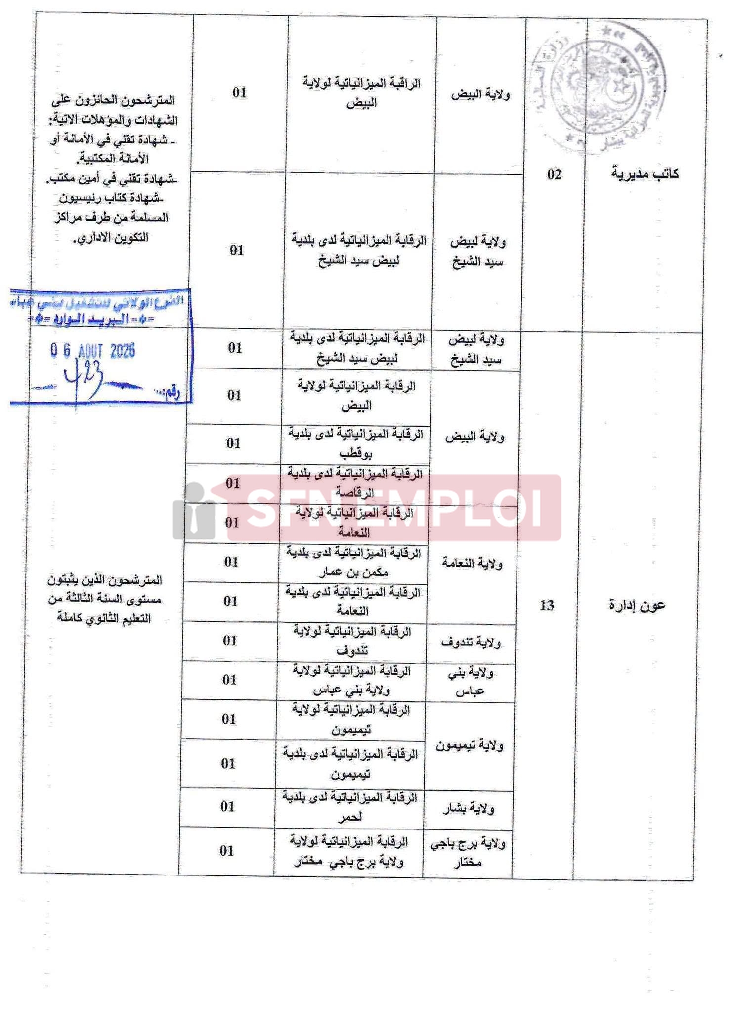 إعلان توظيف جديد بمديرية الجهوية للميزانية .. فتح مسابقة على أساس الشهادة في 7 ولايات - SFN Emploi